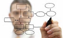 Custom Applications